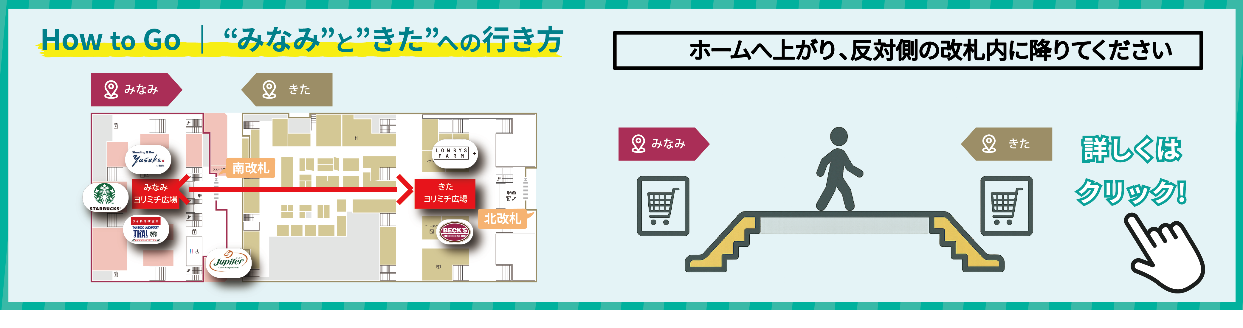 How to Go｜“みなみ”と“きた”への行き方｜ホームへ上がり、反対側の改札内に降りてください