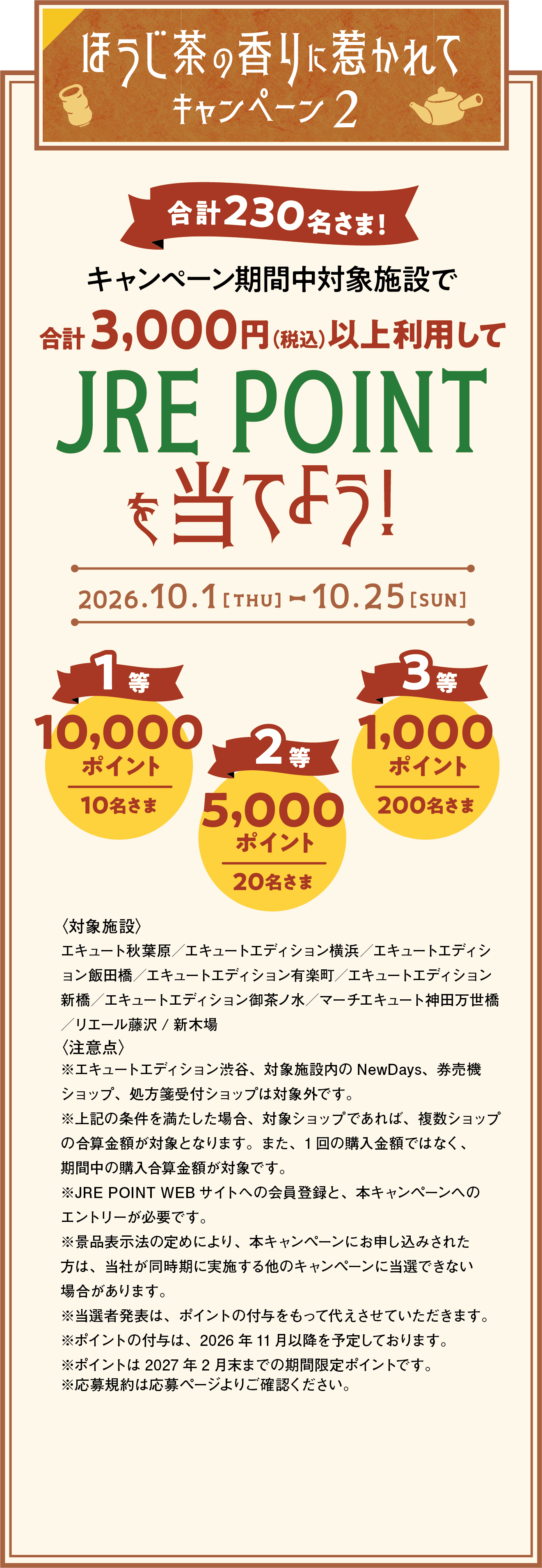 ほうじ茶の香りに惹かれて キャンペーン2 合計230名さま！ 対象施設で合計3,000円（税込）以上お買い上げのお客さま！JRE POINTをプレゼント！2026.10.1［THU］-10.25［SUN］ 1等10,000ポイント10名さま 2等5,000ポイント20名さま 3等1,000ポイント200名さま 〈対象施設〉エキュート秋葉原／エキュートエディション横浜／エキュートエディション飯田橋／エキュートエディション有楽町／エキュートエディション新橋／エキュートエディション御茶ノ水／マーチエキュート神田万世橋／リエール藤沢/新木場　〈注意点〉※エキュートエディション渋谷、対象施設内のNewDays、券売機ショップ、処方箋受付ショップは対象外です。※上記の条件を満たした場合、対象ショップであれば、複数ショップの合算金額が対象となります。また、1回の購入金額ではなく、期間中の購入合算金額が対象です。※︎JRE POINT WEBサイトへの会員登録と、本キャンペーンヘのエントリーが必要です。※︎景品表示法の定めにより、本キャンペーンにお申し込みされた方は、当社が同時期に実施する他のキャンペーンに当選できない場合があります。※当選者発表は、ポイントの付与をもって代えさせていただきます。※︎ポイントの付与は、2026年11月以降を予定しております。※︎ポイントは2027年2月末までの期間限定ポイントです。※応募規約は応募ページよりご確認ください。